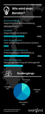 Unternehmensberater werden - Wie wird man Berater?