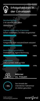 Stundensatz Beratung & Consulting: Studie 2020 - Grafik Erfolgsfaktoren