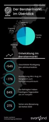 Stundensatz Beratung & Consulting: Studie 2020 - Grafik Überblick